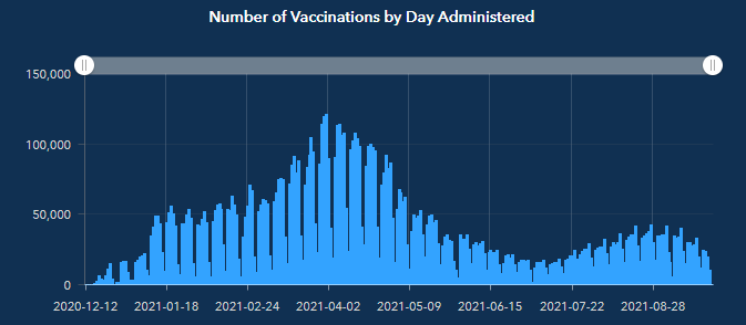 vax admin.PNG